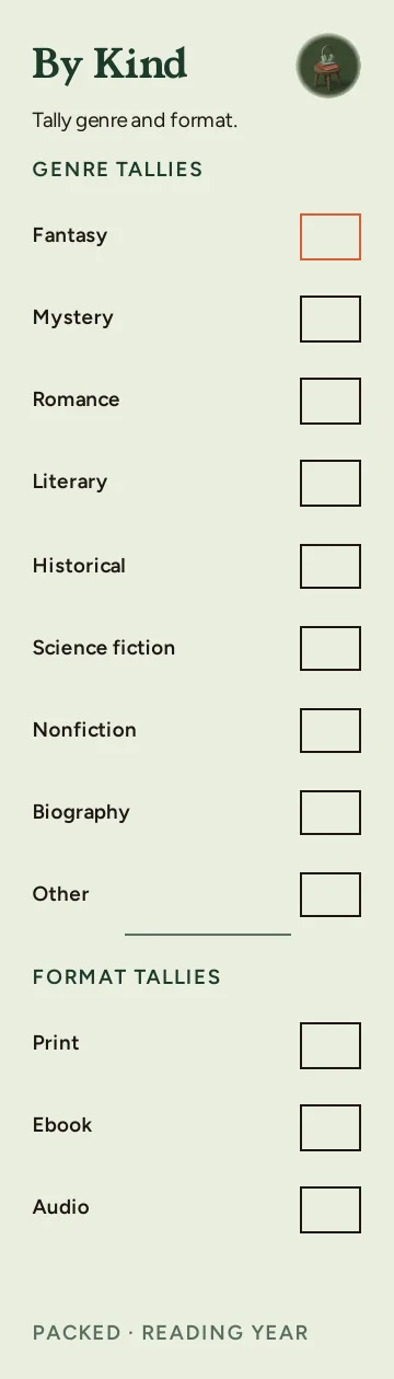 Reading Year, By Kind: writable back, Packed layout, 12 rows.
